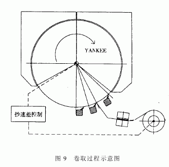 D9ȡ^ʾD