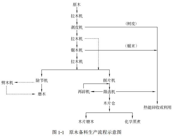 D1-1ԭľa(chn)ʾD