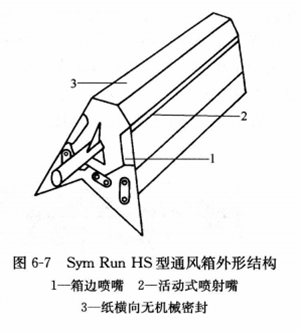 D6-7SymRun HSͨLνY